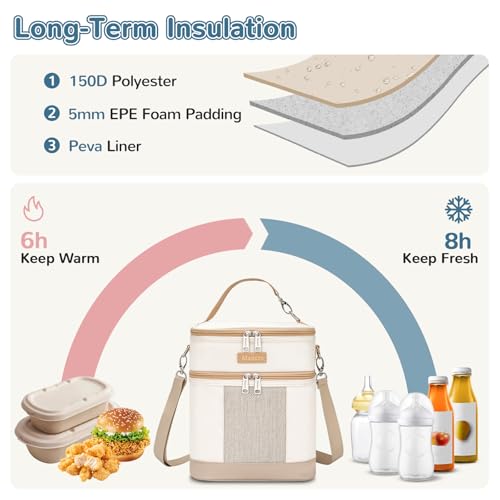 Mancro Insulated Breast Milk Cooler Bag with Ice Pack