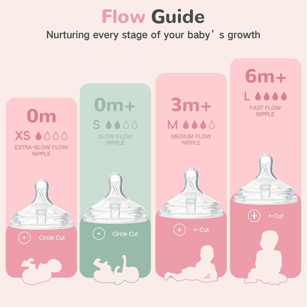 COMI Natural Glass Baby Bottle Set for Newborns