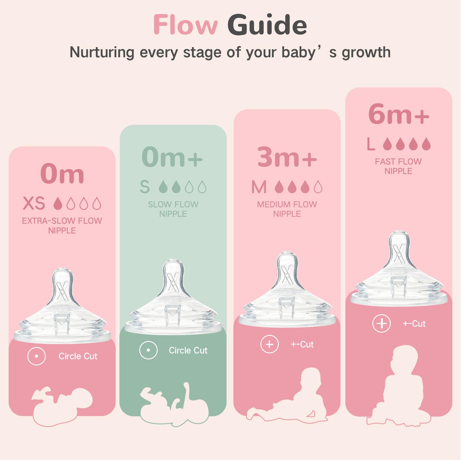 COMI Natural Glass Baby Bottle Set for Newborns