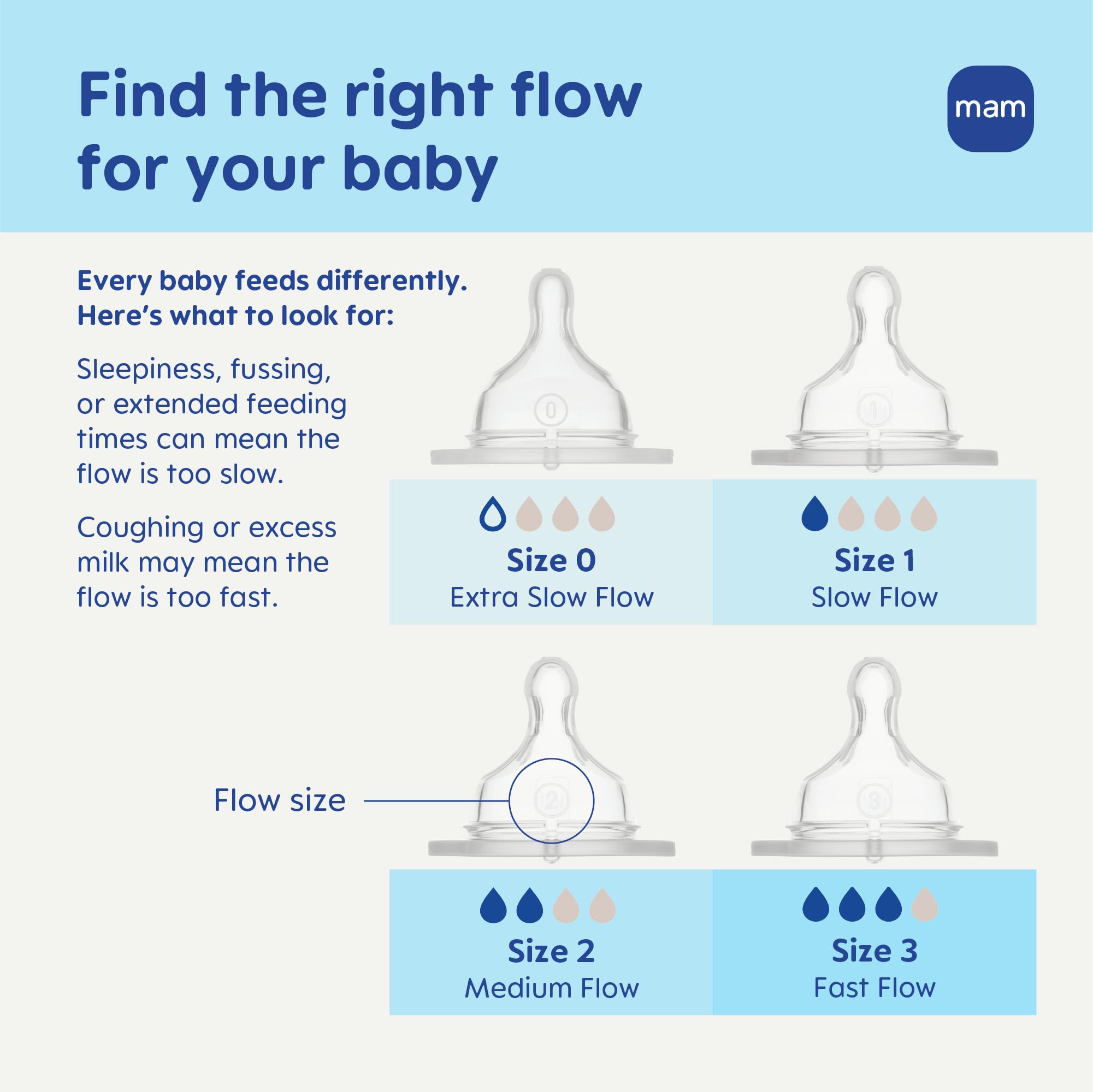 MAM Baby Bottle Nipples with Multiple Flow Rates