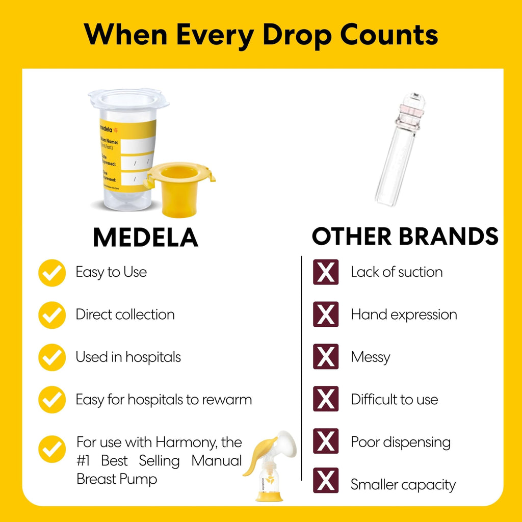 Medela Harmony Manual Breast Pump, Colostrum Collection and Feeding Kit, Silicone Breast Milk Collector, Collect, Store, Feed, and Pump