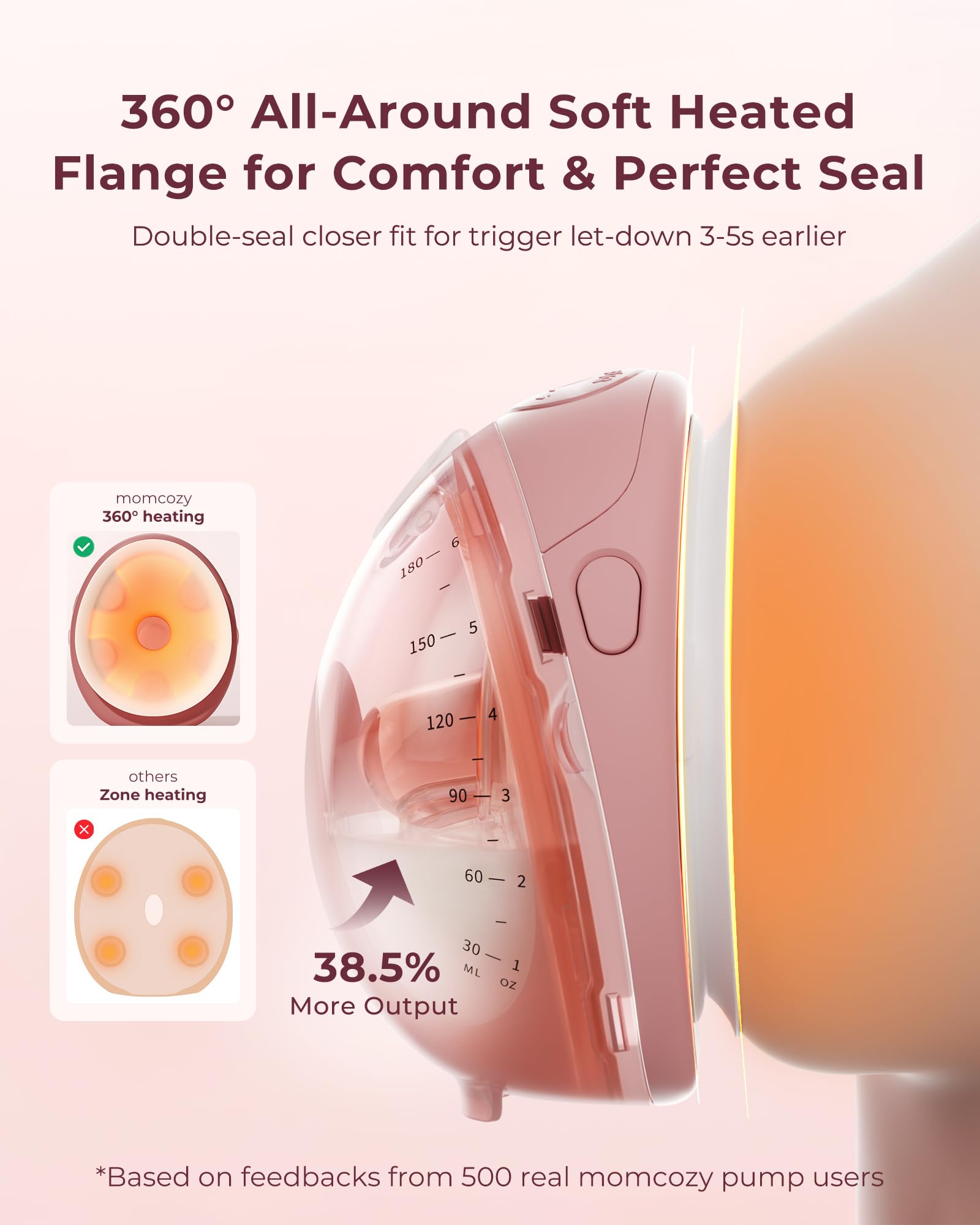 Momcozy M5 Smart with APP Hands-Free 24mm Work Mom